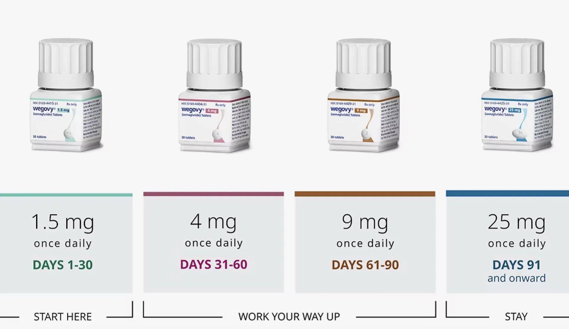 Wegovy Tablets Leicestershire